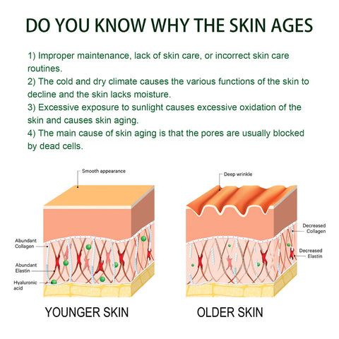 Anti-Aging Serum Face Serum Mask For Moisturizing-Veeddydropshipping