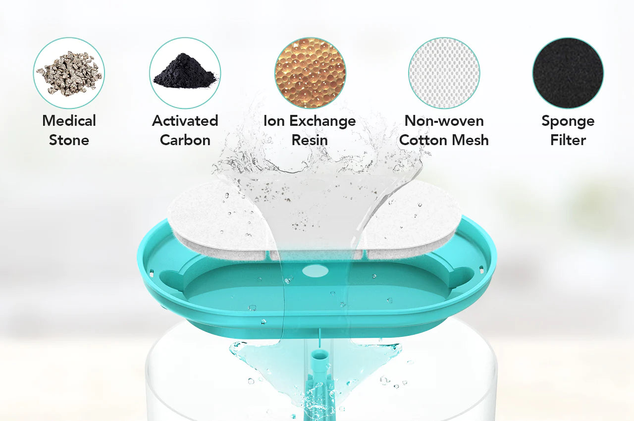 PetFountainWaterBowlCirculatingIntelligentAutomatic-Veeddydropshipping-6