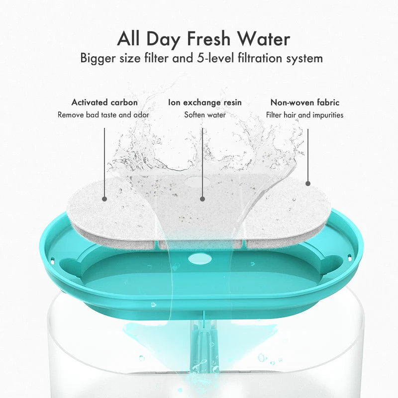 PetFountainWaterBowlCirculatingIntelligentAutomatic-Veeddydropshipping-7