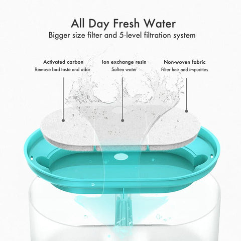 PetFountainWaterBowlCirculatingIntelligentAutomatic-Veeddydropshipping-7