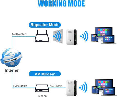 300M WiFi Repeater - Enhance Your Wireless Network Signal Strength-Veeddydropshipping