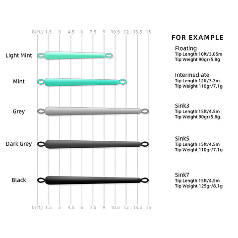 Skagit Tips Scandi with 2 Welded Loops Fly Fishing Spey Line Multi-Color -OS00454-Veeddydropshipping