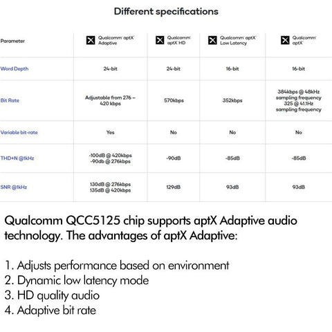 aptX Adaptive Headphones Bluetooth Cable with LDAC High Resolution -CE01137-Veeddydropshipping