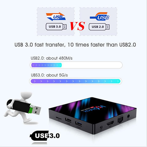 Smart TV Box Media Player Set Top BOX-Veeddydropshipping