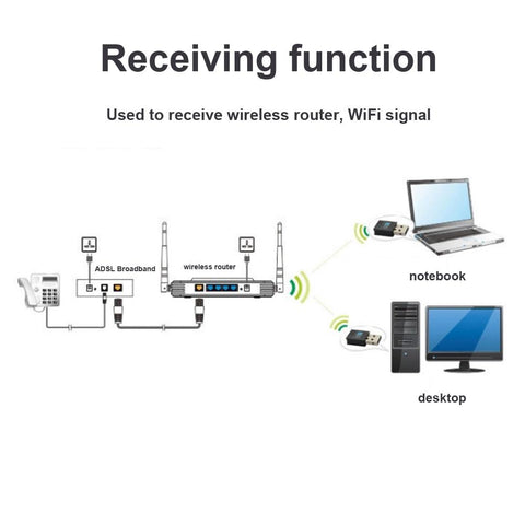 WiFi Adapter Receiver Network Card-CO01379-Veeddydropshipping