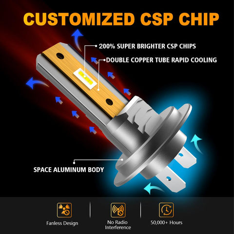 IVOTOW 2Pcs H7 LED Headlight Bulbs Fanless Mini 12000LM 6500K CSP-AM00015-Veeddydropshipping