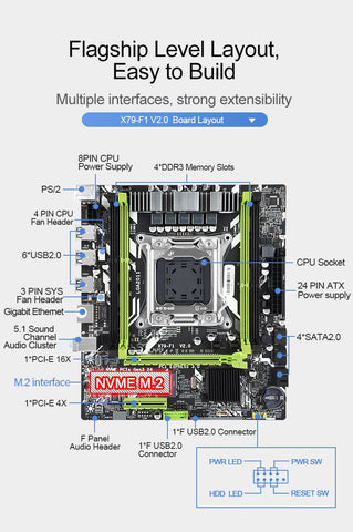 X79 LGA 2011 Motherboard set with Xeon E5 -CO00018-Veeddydropshipping
