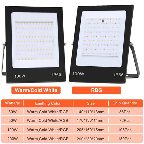 30W 50W 100W 200W RGB Led Flood Light or Warm /Cold White Led Floodlight-TI00899-Veeddydropshipping