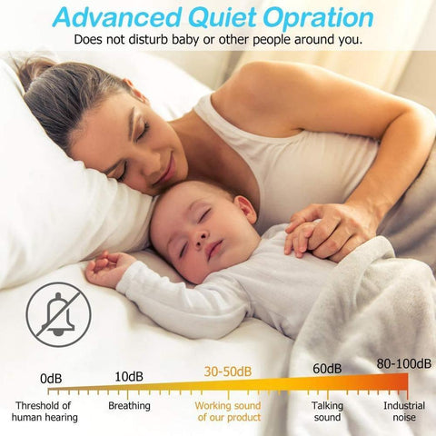 Breast Pump Electric,USB Breastfeeding Pump,Nursing Breast Massage-TB00674-Veeddydropshipping