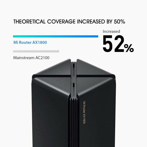 Router Repeater Extend Gigabit Compatible-CO01453-Veeddydropshipping