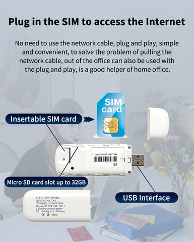 Modem Portable Wireless Network Card-CO01441-Veeddydropshipping