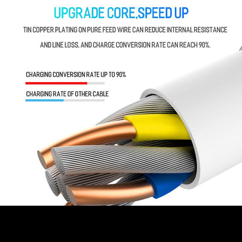 65W USB C to USB C Cable Fast Charging For Laptop Computer Mobile Phone Cord-PA01032-Veeddydropshipping