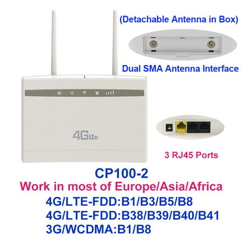 Wireless Wi Fi Router With Sim Card Modem-CO01470-Veeddydropshipping