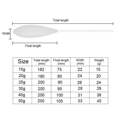 High Quality Fishing Floats Set Buoy Bobber Plastic Casting Bombarda Inline Surface -OS00426-Veeddydropshipping