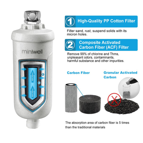 Shower Water Filter System-High Output Purifier-HA01014-Veeddydropshipping