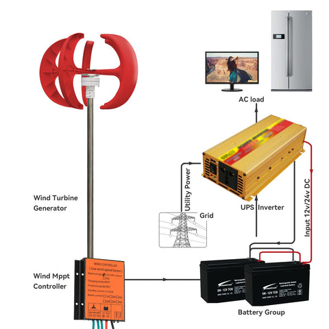 Vertical Windmils Turbine With Charge Controller-TI00659-Veeddydropshipping