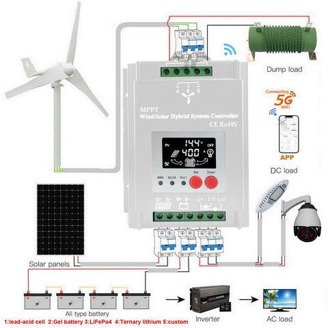Wind Charge Controller Power System Solar Regulator-TI00656-Veeddydropshipping