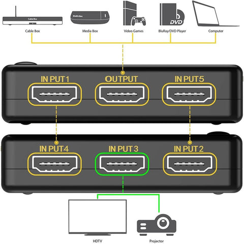 HDMI Switcher Splitter 5 in 1 out Video Switch-CO00027-Veeddydropshipping