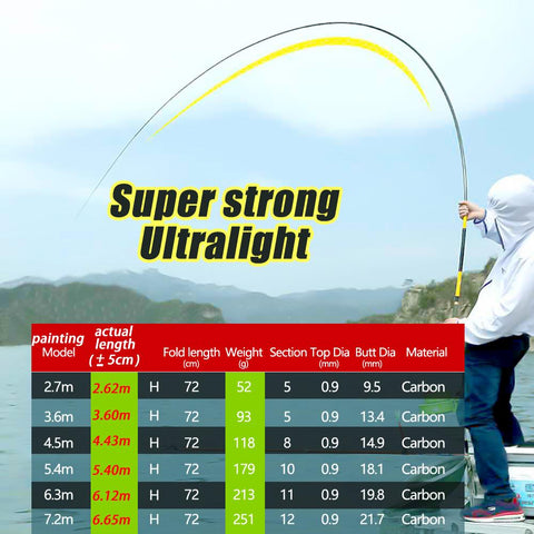 For Carp Fishing Rod Feeder Hard FRP Carbon Fiber Portable Durable Ultra Light Telescopic -OS00415-Veeddydropshipping