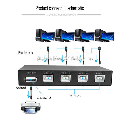 USB 2.0 Share  Switcher Selector Box Hub-CO00150-Veeddydropshipping