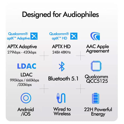 aptX Adaptive Headphones Bluetooth Cable with LDAC High Resolution -CE01137-Veeddydropshipping