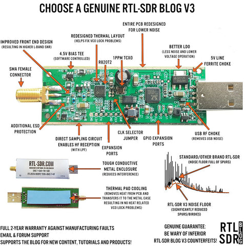 RTL-SDR Blog V3 RTL2832U R820T2 1PPM TCXO HF BiasT SMA -CE00819-Veeddydropshipping