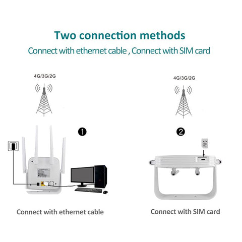 Router 4G Sim Card Modem-CO01461-Veeddydropshipping
