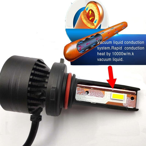 F3 led 90W H4 H7 h4 H8 H11 h13 Car LED Headlights Bulb Fog Light H7-AM00001-Veeddydropshipping