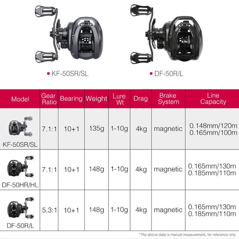 135g Bait Finesse Low Profile Baitcast Reel Dark Wolf 50S 4kg Ligh Game Casting Fishing -OS00378-Veeddydropshipping