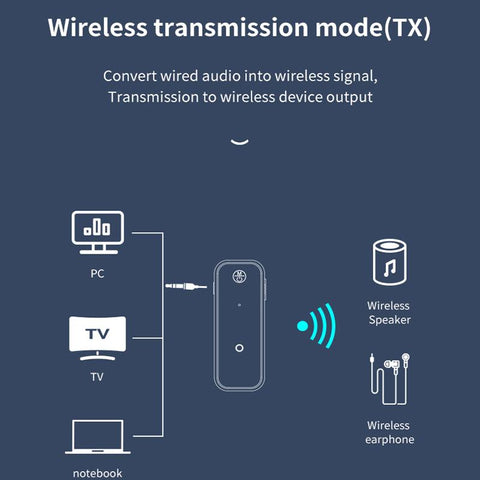2 in 1 Wireless Bluetooth 5.0 Receiver Transmitter Adapter 3.5mm Jack -CE01287-Veeddydropshipping