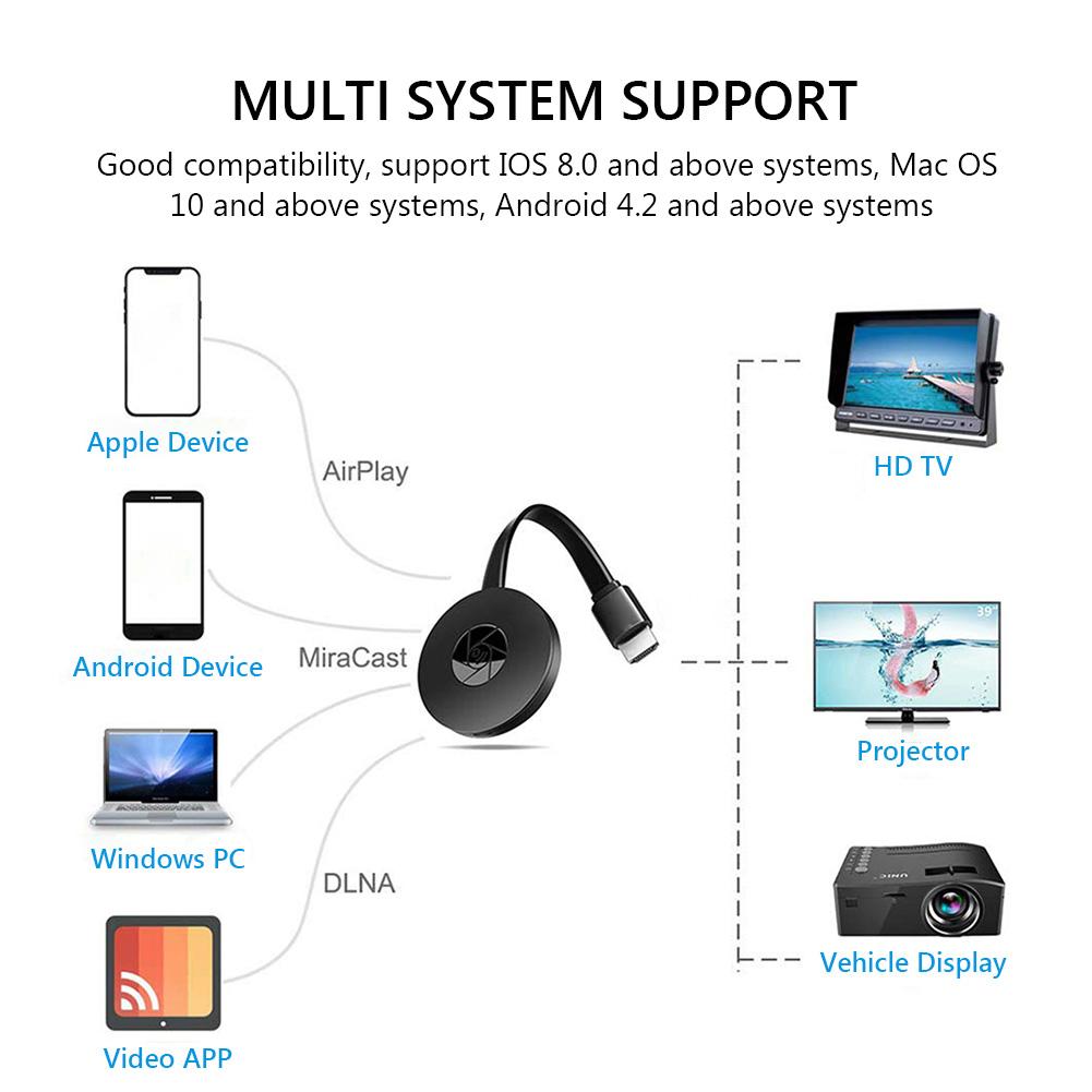 TV Wireless WiFi Mirroring Cable compatible Adapter-Veeddydropshipping