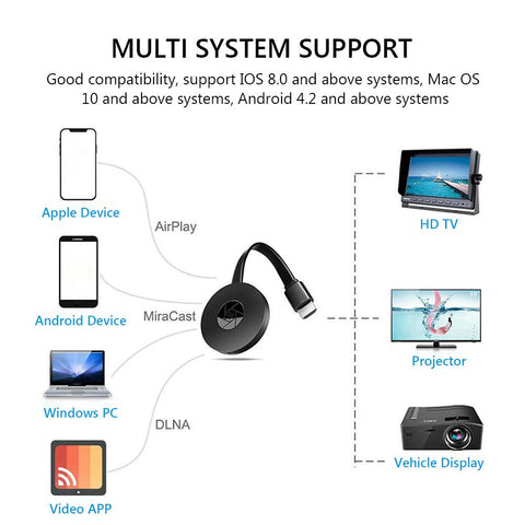 TV Wireless WiFi Mirroring Cable compatible Adapter-Veeddydropshipping