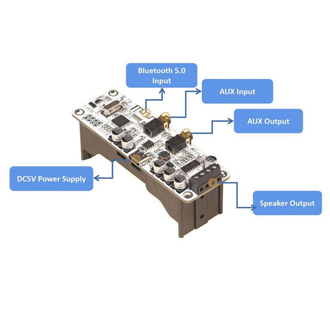 BDM1 2 x 5W Bluetooth 5.0 Stereo Amplifier Board Module w Lithium Battery-CE00906-Veeddydropshipping