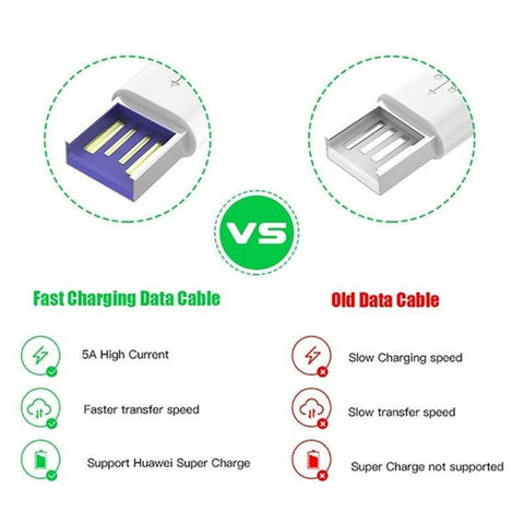 Data Transfer Data Line Wholesale Portable Fast Charging Wire Super Fast Type-PA00413-Veeddydropshipping