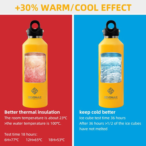 Simple Modern Insulated Water Bottle-HA01277-Veeddydropshipping