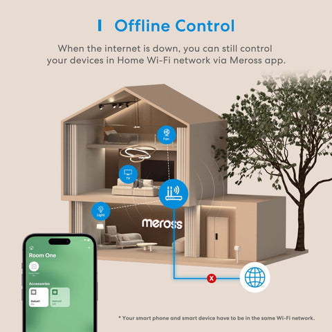 Meross HomeKit 2 In 1 WiFi Smart Plug Dual Outlet EU Smart Socket Remote-TI01111-Veeddydropshipping