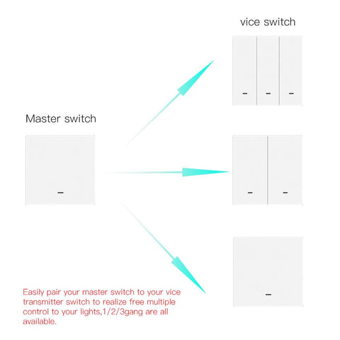 WiFi Smart Wall Light Switch RF433 Push Button Transmitter Smart life-TI01128-Veeddydropshipping