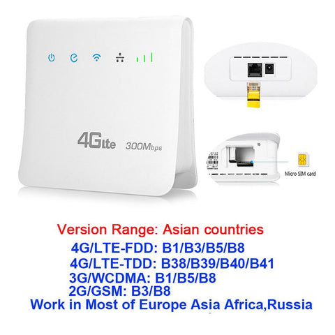 Networking Wireless Modem4G Wifi Router-CO01480-Veeddydropshipping