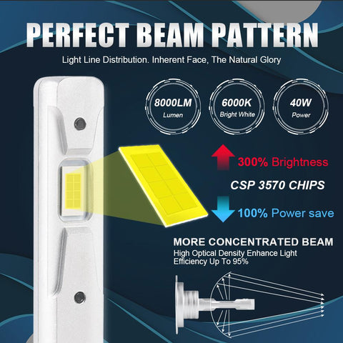 2PCS H1 led Bulbs Lamp 40W Car Fog lights 8000LM Day Driving Light-AM00009-Veeddydropshipping