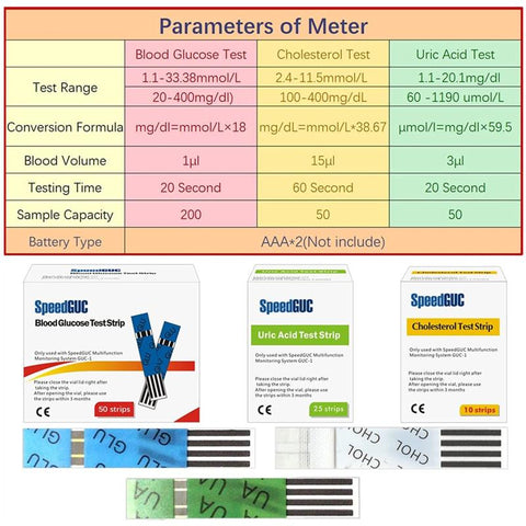 Multi-function Cholesterol Meter Blood Glucose Monitor-BH00785-Veeddydropshipping