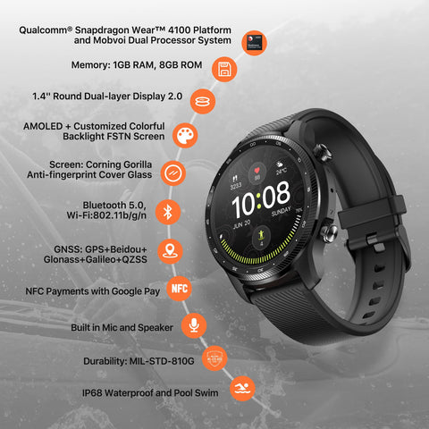 TicWatch Pro 3 Ultra GPS Wear OS Smartwatch Men Qualcomm 4100 Mobvoi -CE00528-Veeddydropshipping