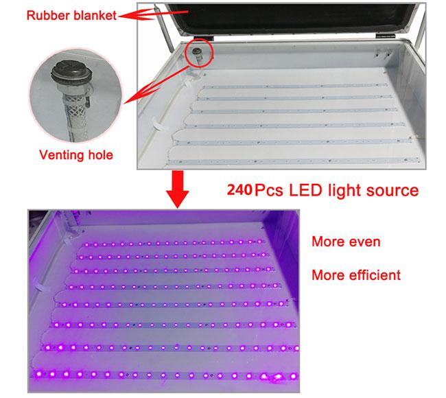 24.8" x 32.6" 63×83cm 120W Vacuum LED UV Exposure Unit PLC Panel for Screen PrintingVeeddydropshipping