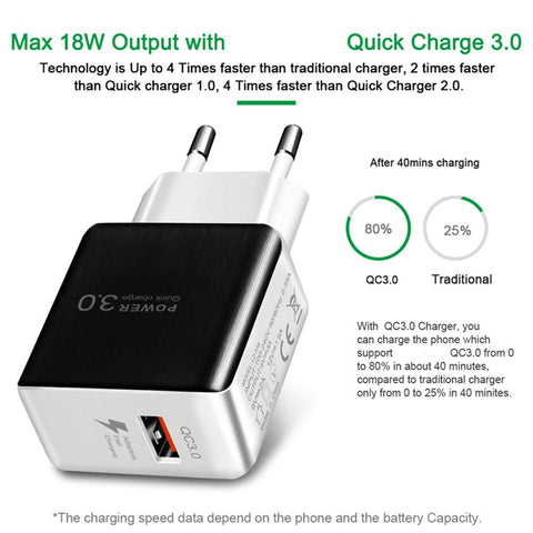 Quick Charge 3.0 USB Charger Universal QC 3.0 18W Fast Charging Adapter Wall Mobile Phone-PA00057-Veeddydropshipping
