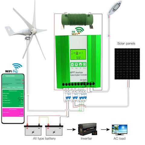 Wind Solar Hybrid Controller Wind Turbine-TI00673-Veeddydropshipping
