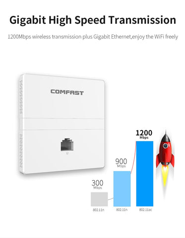 Wireless Dual Band  Ethernet Access-CO01328-Veeddydropshipping