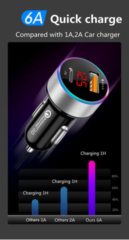 Quick Charge 4.0 3.0 USB Car Charger QC4.0 QC3.0-PA01149-Veeddydropshipping