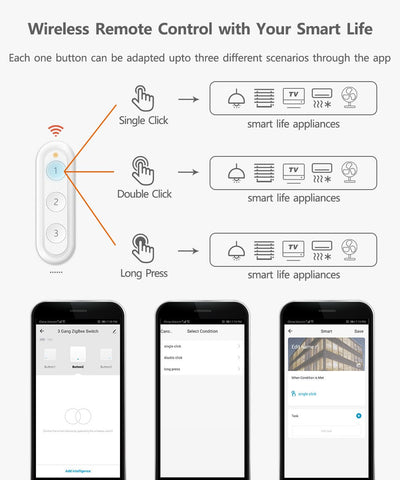 ZigBee 3.0 Wireless 12 Push Button Remote Tuya Scene Automation Control-TI01116-Veeddydropshipping