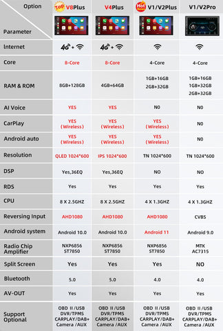 8G 128G Car Radio GPS 2 din Android 10.0 Auto Carplay Universal-AM00523-Veeddydropshipping