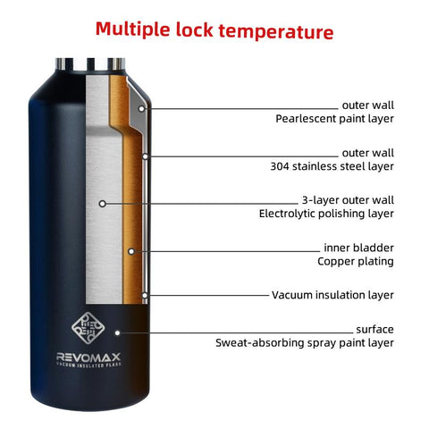 Leak Proof Thermos Bottle With Twist-free-HA01259-Veeddydropshipping