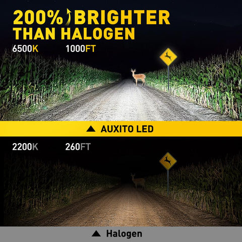 AUXITO 2Pcs Canbus LED Light Bulb H1 LED Headlight Mini Size Design-AM00029-Veeddydropshipping